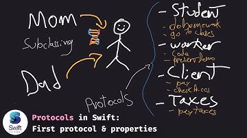 What is a protocol in Swift?