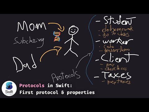 Video: Kan een protocol eigenschappen hebben?