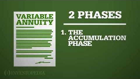 Investopedia Video: Variable Annuities