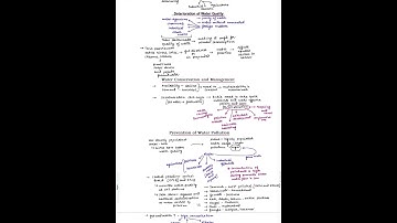 class 12th geography chapter 4 water resources | full explanation |notes