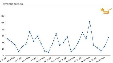 Google Data Studio toggle switch to choose between line and bar chart - The result