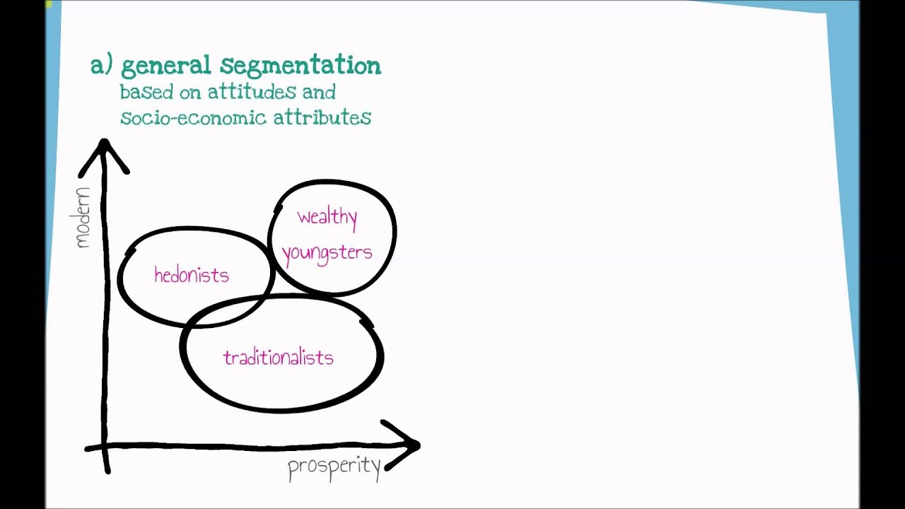 advise - market & segmentation