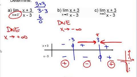 3.3 Strategies for Evaluating Limits - Calculus 30
