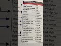 Confirmation Traits