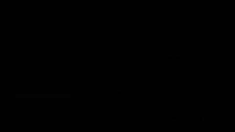 Bf1 unplayable servers fix it now