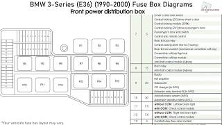 Bmw 3 Series E36 1990 2000 Fuse Box Diagrams Youtube