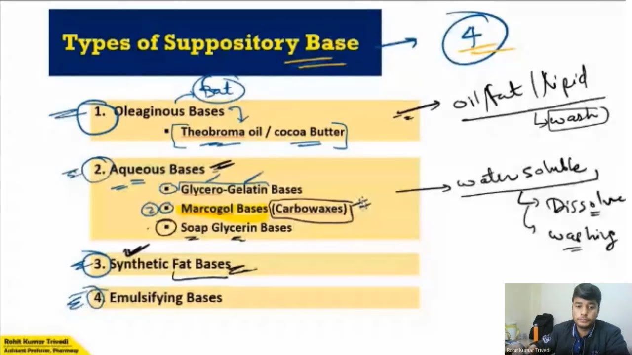 Suppository Bases