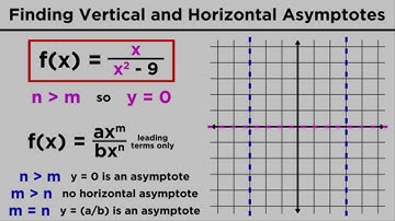 Chapter 8.2   Asymptotes : Video 4