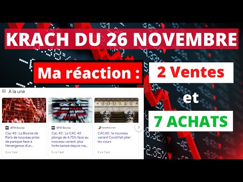 Vidéo: Comment Informer L'organisation De L'achat De Plus De 20% Des Actions