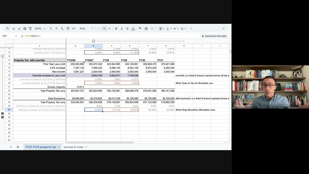 Brookline property tax overview
