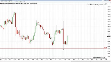Fibonacci Trading Institute: 11 PTS S&P EMINI FIBONACCI REVERSAL TRADE DESPITE BULLISH NEWS JULY 26