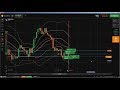 ♛ Reading Chart: how to read candlestick charts, how to read trading cha...