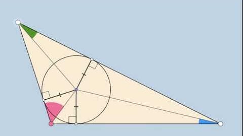 Triangle Incenter + Incircle Action