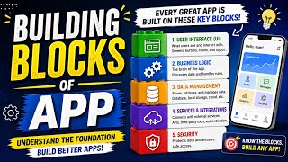 Building Blocks of App|Java|Naman Bharti Classes 