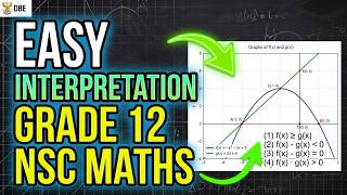 PART 4 Grade 12 Maths | Graph Interpretation & Inequalities | NSC