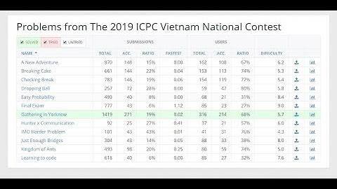 Gathering In Yorknew - 2019 ICPC National Contest - Greedy Algorithm