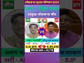 बांकुड़ा (पश्चिम बंगाल) लोकसभा चुनाव 2024 परिणाम ll Bankura Lok Sabha Election 2024 Result