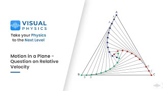 Relative Velocity Question - Motion in Plane | Visual Physics for IIT JEE / NEET screenshot 2