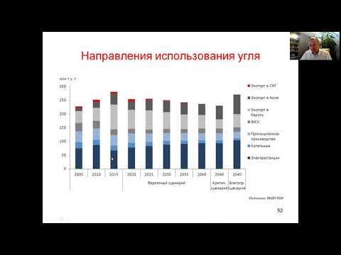 Прогноз добычи и потребления угля в России