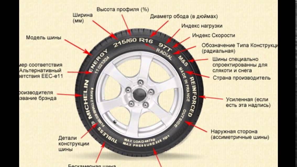 Обозначение шин расшифровка легковых автомобилей маркировка