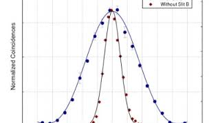 Popper's experiment | Wikipedia audio article