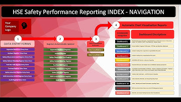 6 HSE Dashboard Training Form Completion