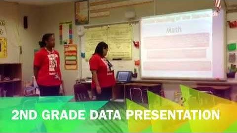 Usher Professional Learning Communities (PLCs) Data Team Presentation