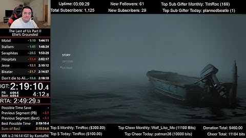 The Last of Us Part II Speedrun (2:19:50 IGT) for Ellie% on Grounded mode (Glitchless)