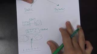 Circuits I Chapter 2 part 1/6 (Basic concepts and laws)