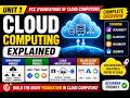 Cloud Computing Explained ☁️ | Architecture, Service Models & AWS/Azure/GCP 🔥