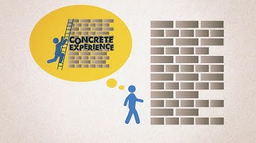 8 Things To Know About the Experiential Learning Cycle (Part 4)