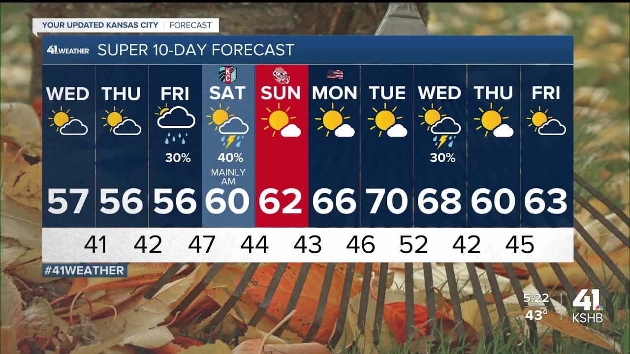Staying seasonably cool and dry over the next 2 days - YouTube