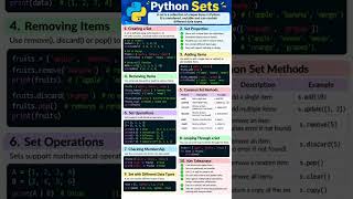 Python Sets Explained in 60 Seconds Python Tutorial for Beginners #Shorts #learnpython #coding