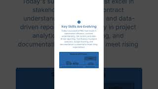 Project Management Outlook in North America: 2026–27 Data &amp; Trends