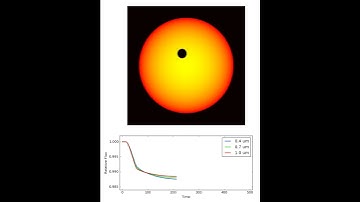 Transiting Exoplanet Lightcurve Simulation