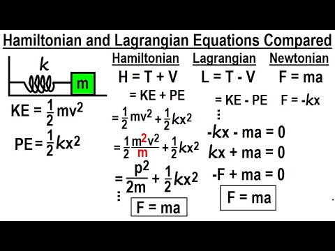 Physics 69 Hamiltonian