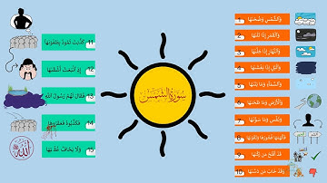 احفظ سورة الشمس بالخرائط الذهنية بالتكرار ومع التدبر