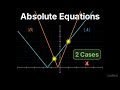 Intermediate Algebra — 19.4: |A| = |B|: Two Cases, Not Four
