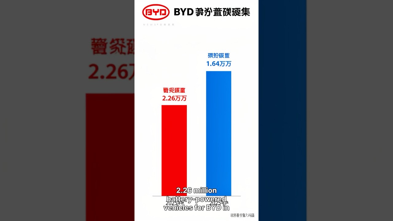 BYD обогнала Tesla 