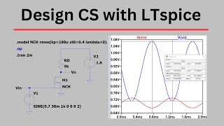Design of CS with Resistive Load usign LTspice