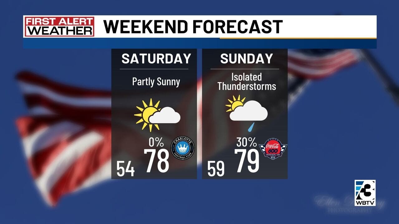 Memorial Day likely to bring rain and storms: What to expect - YouTube