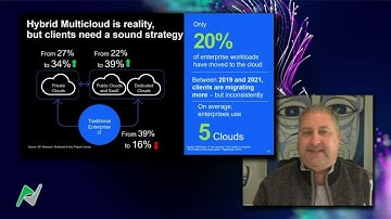 Cyber Resilience with IBM Flashsystems