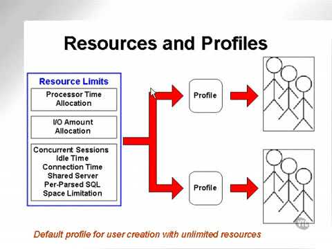 learning oracle application developer 50 ‏   YouTube