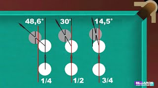 Системы Прицеливания. Бильярд. Обучение. Billiards.