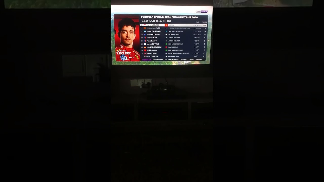 F1 GP Italian 2024(Monza) Race Results.