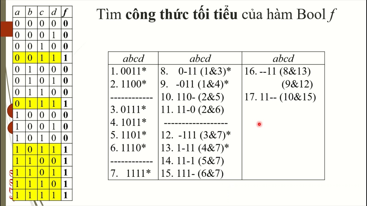 Chương 4&5 Hàm Bool Tìm công thức tối tiểu của hàm... - youtube