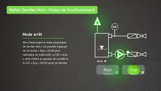 Reflex Servitec Mini Modes de fonctionnement - FR
