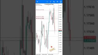 LIVE EURUSD TRADING ON MT4