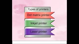 18. Printer |for CCC/ALL Govt. Exam/IBPS/LIC: Essential concept for Beginners