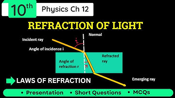 Refraction of Light Class 10 Physics | Laws of Reflection and Snell